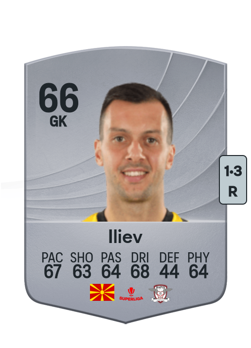 Dejan Iliev