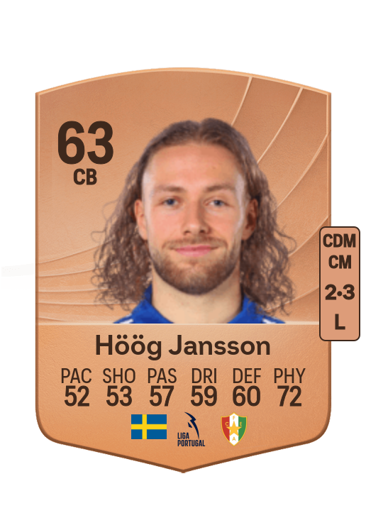 Kevin Höög Jansson