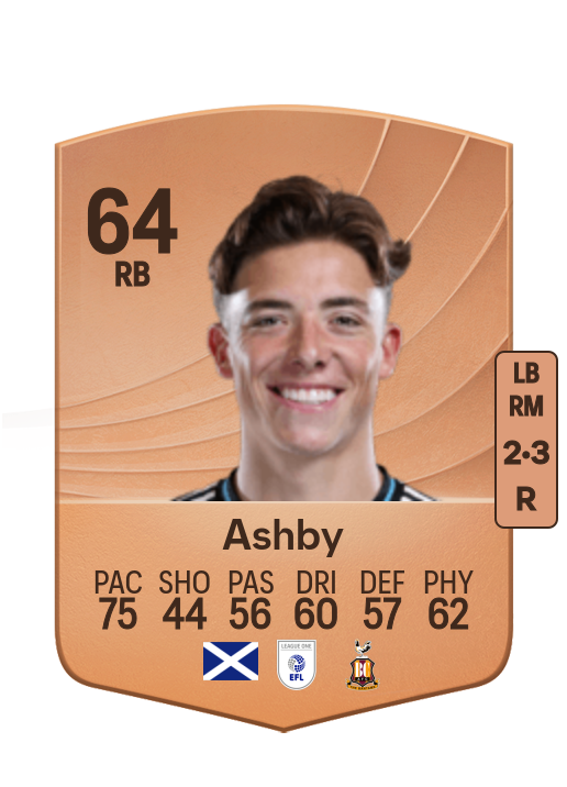 Harrison Ashby