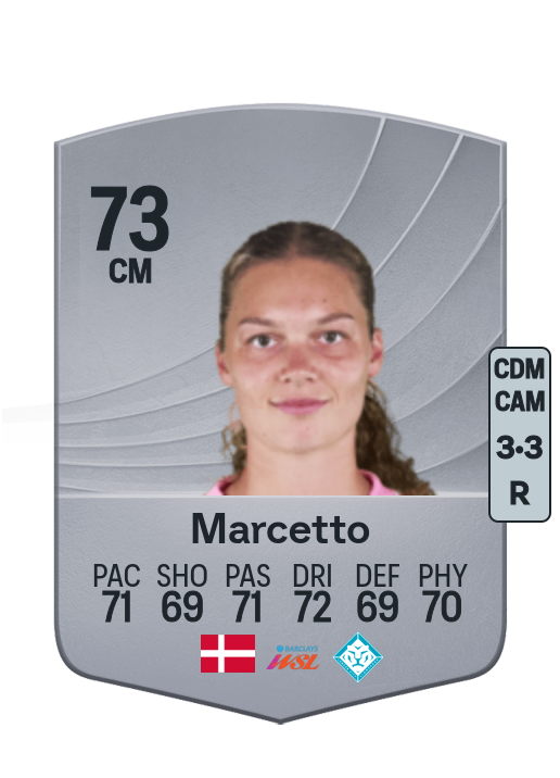 Malou Marcetto