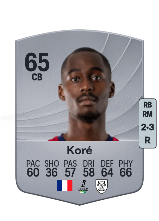 Yoan Koré