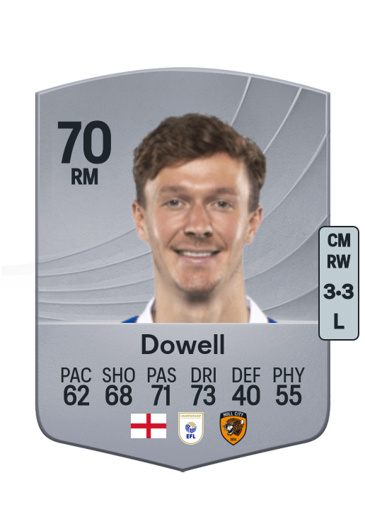 Kieran Dowell