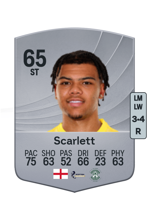 Dane Scarlett