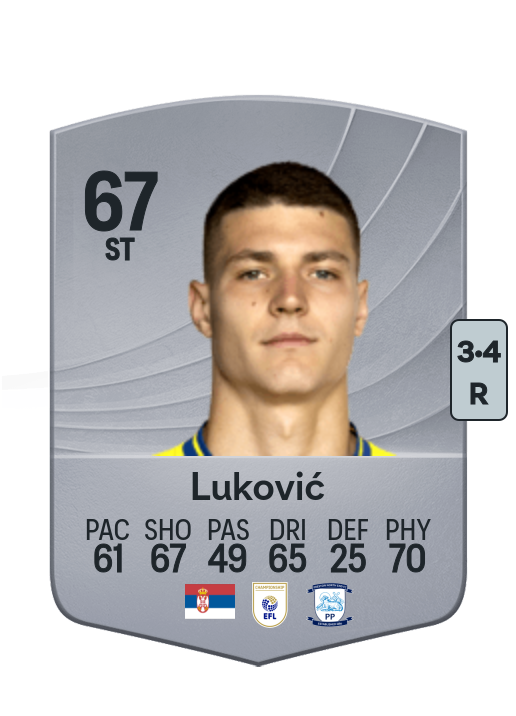 Miloš Luković