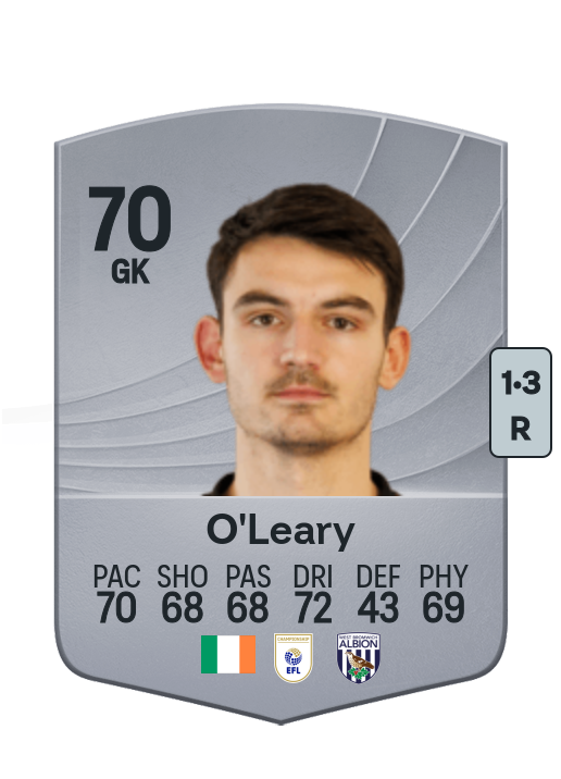 Max O'Leary