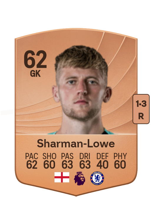 Teddy Sharman-Lowe