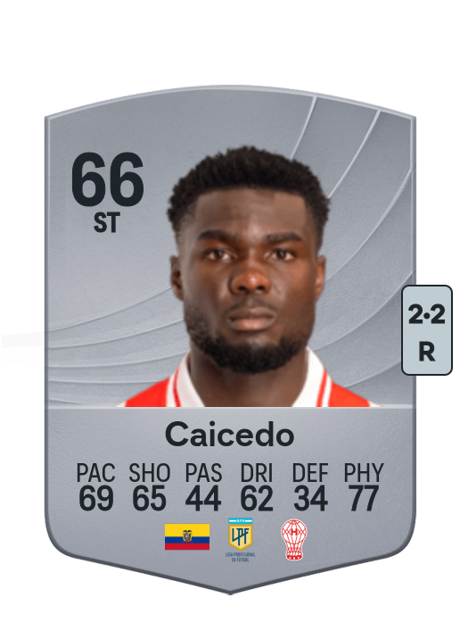 Jordy Caicedo