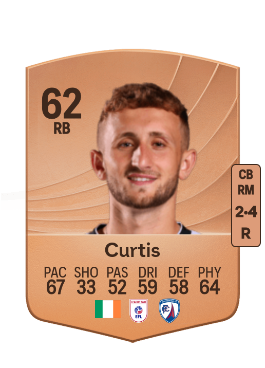 Sam Curtis