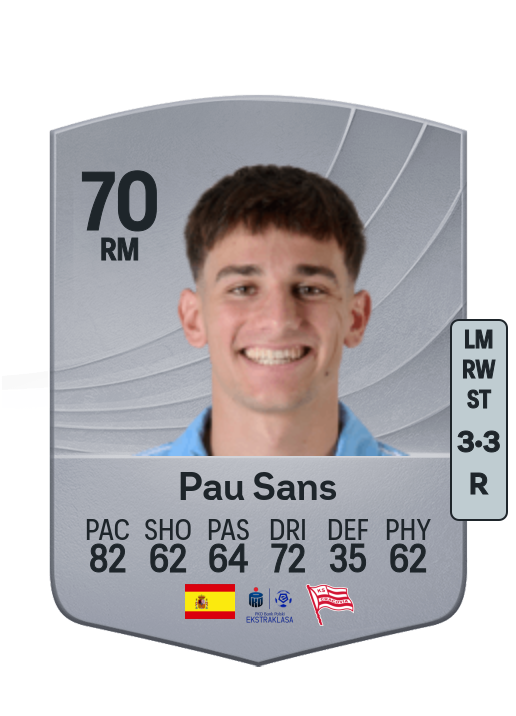 Pau Sans López