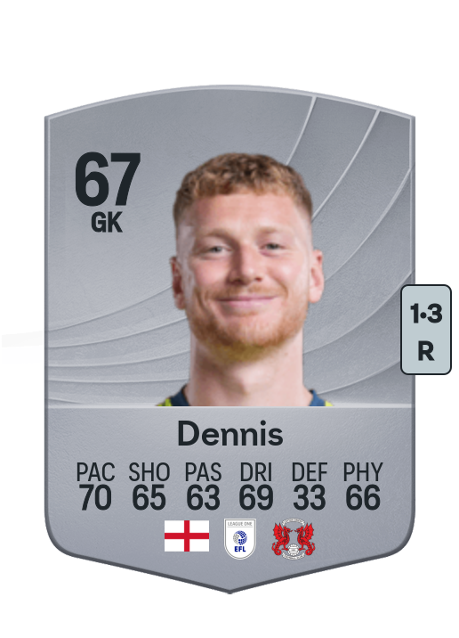 Will Dennis