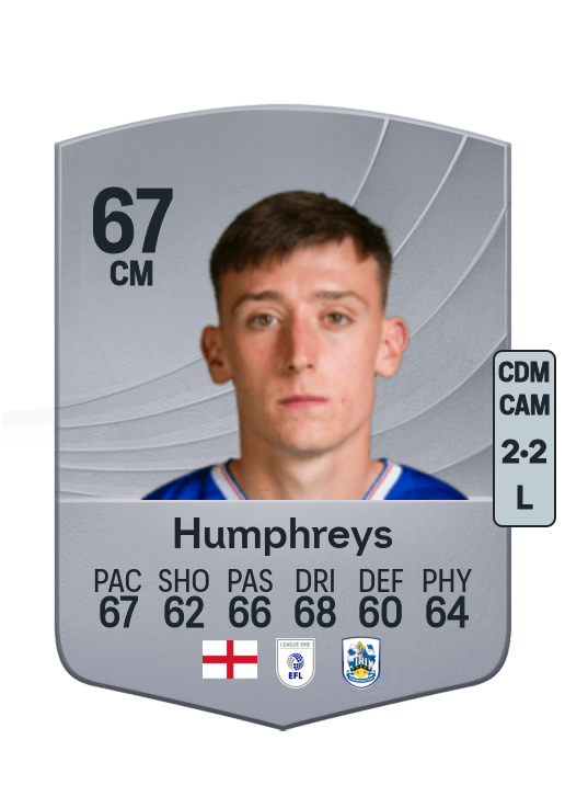 Cameron Humphreys