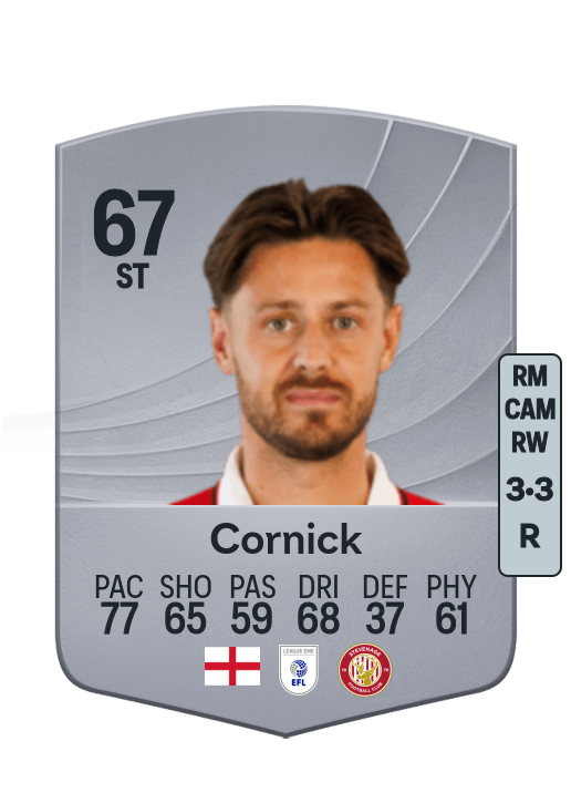 Harry Cornick