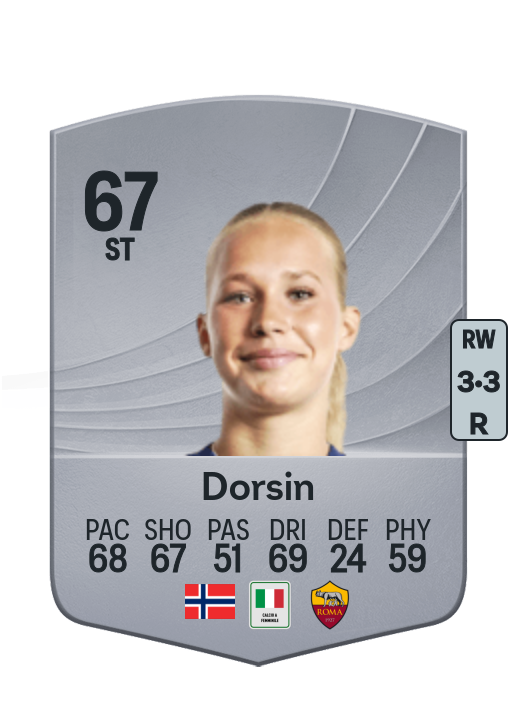 Frøya Dorsin