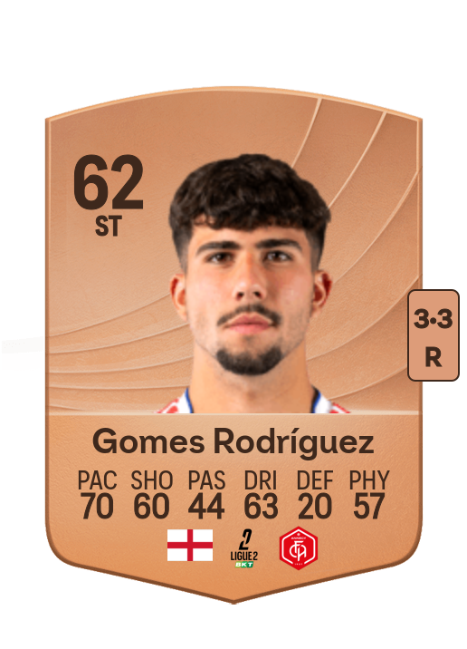 Alejandro Gomes Rodríguez