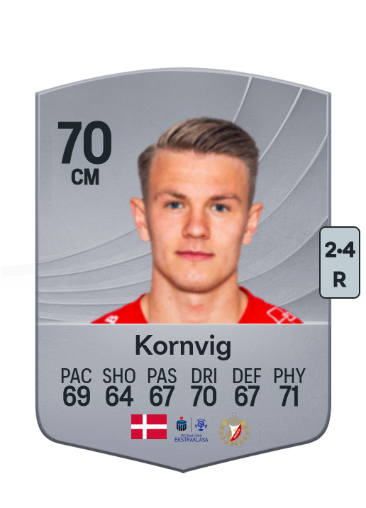 Emil Kornvig