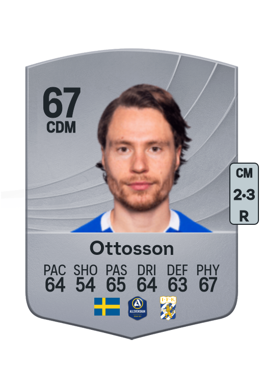 Filip Ottosson