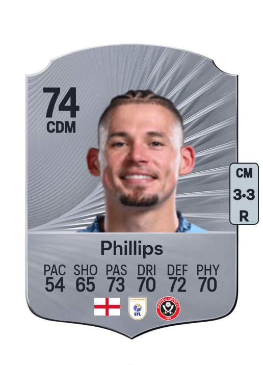 Kalvin Phillips
