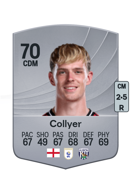 Toby Collyer