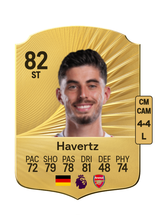 Kai Havertz