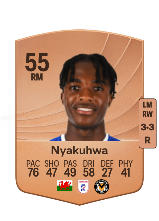 Tanatswa Nyakuhwa