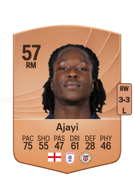 Damola Ajayi