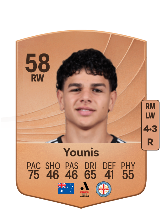 Marcus Younis