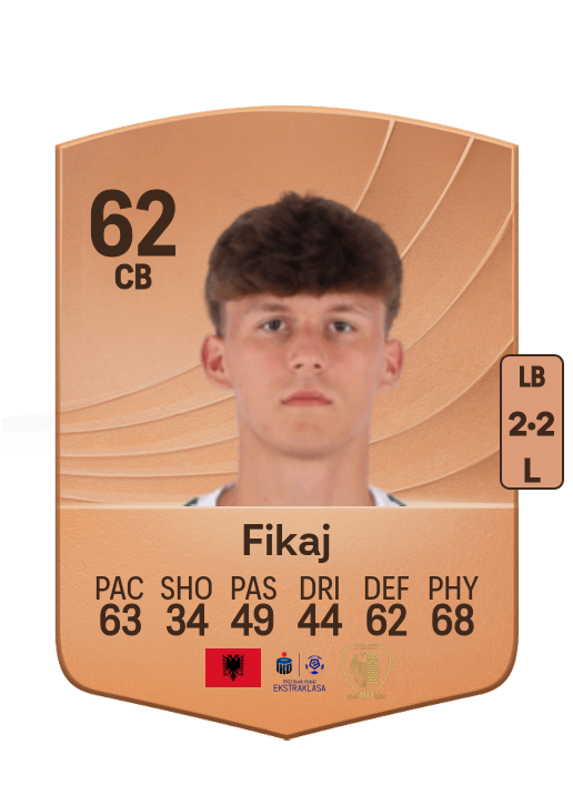 Elton Fikaj