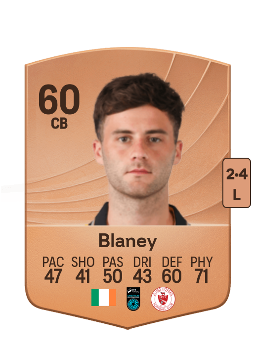 Shane Blaney