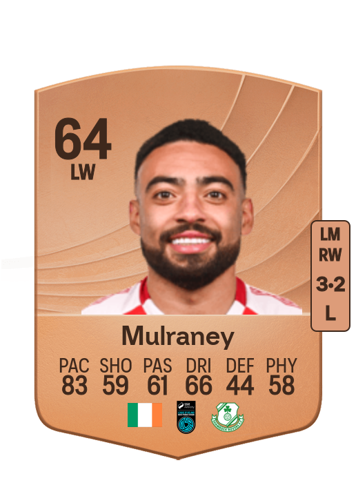Jake Mulraney