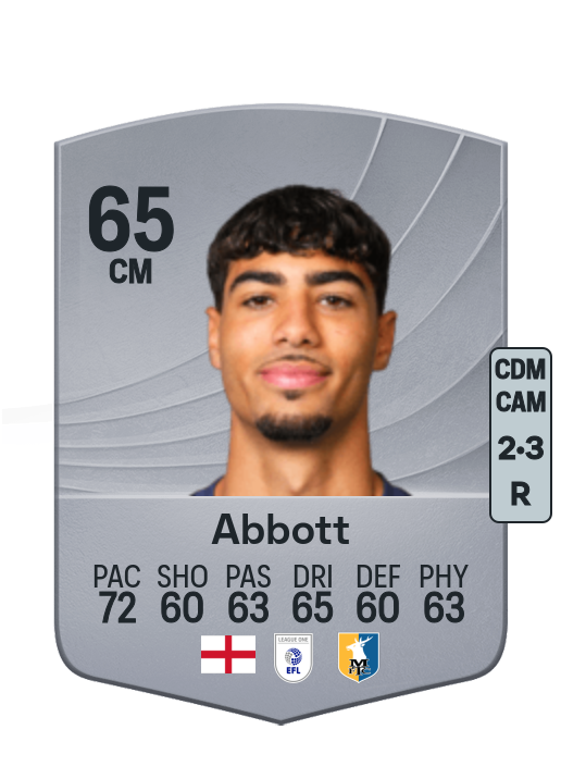 George Abbott