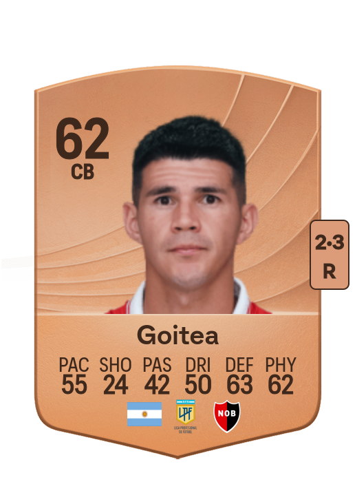 Nicolás Goitea
