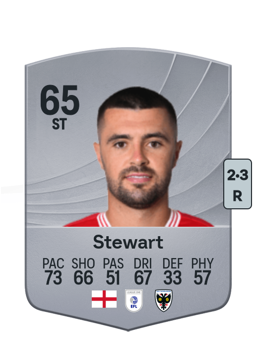 Layton Stewart