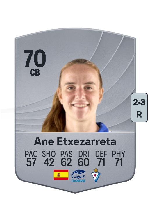 Ane Etxezarreta Ayerbe