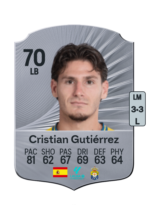 Cristian Gutiérrez Vizcaíno