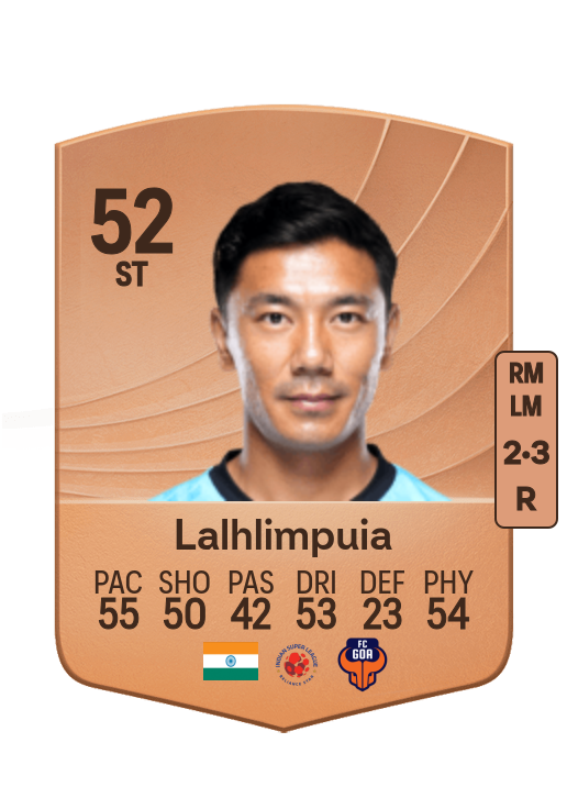 Daniel Lalhlimpuia