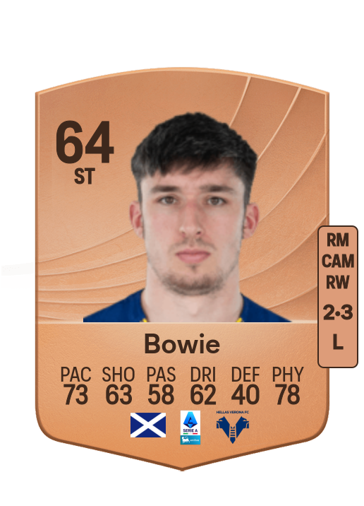 Kieron Bowie