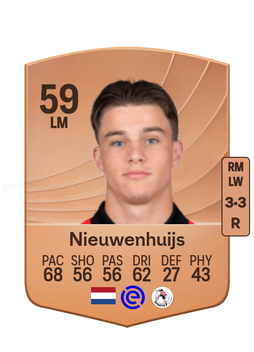 Luc Nieuwenhuijs