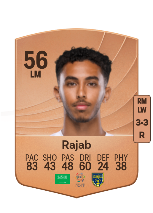 Saif Rajab