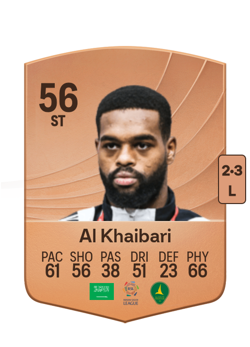 Thamer Al Khaibari