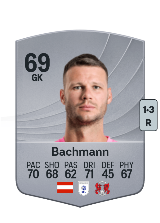 Daniel Bachmann