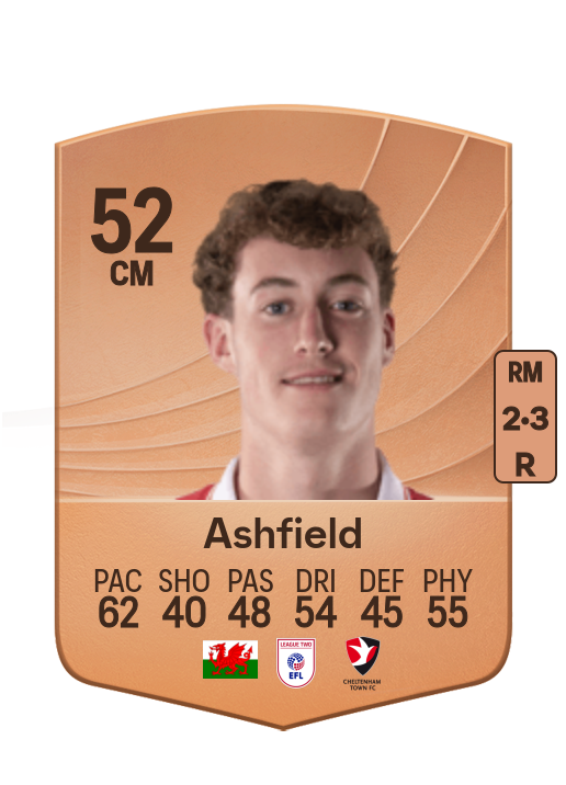Harry Ashfield