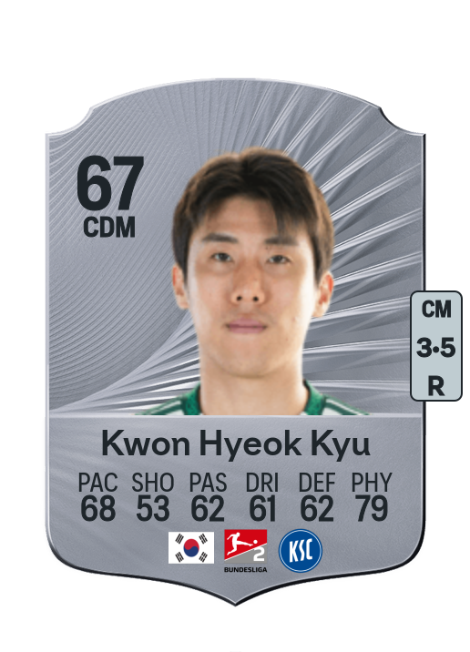 Hyeok Kyu Kwon