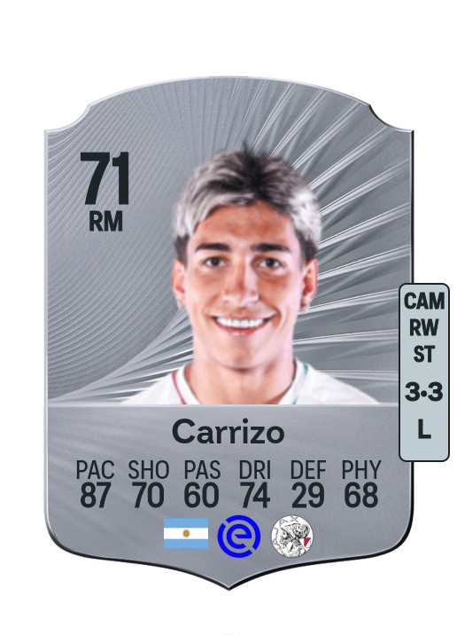 Maher Carrizo