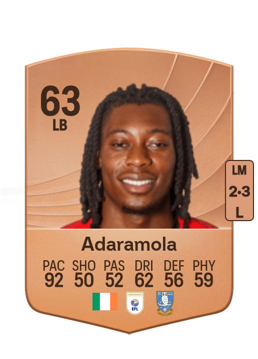 Tayo Adaramola