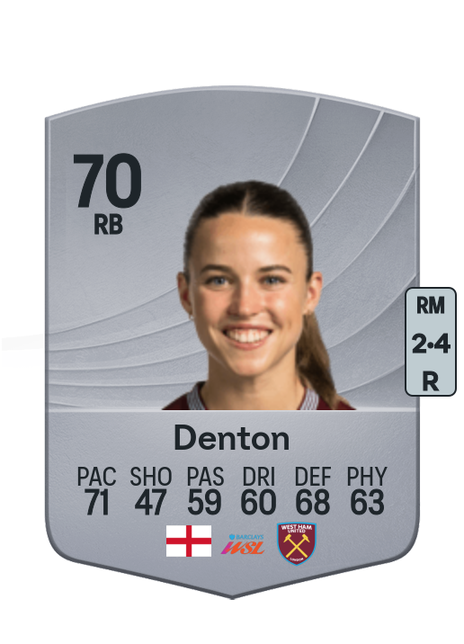 Anouk Denton