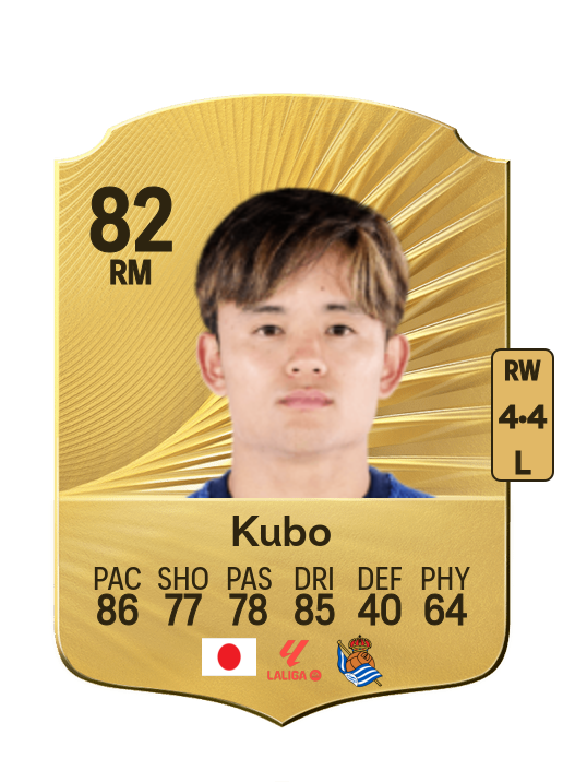 Takefusa Kubo