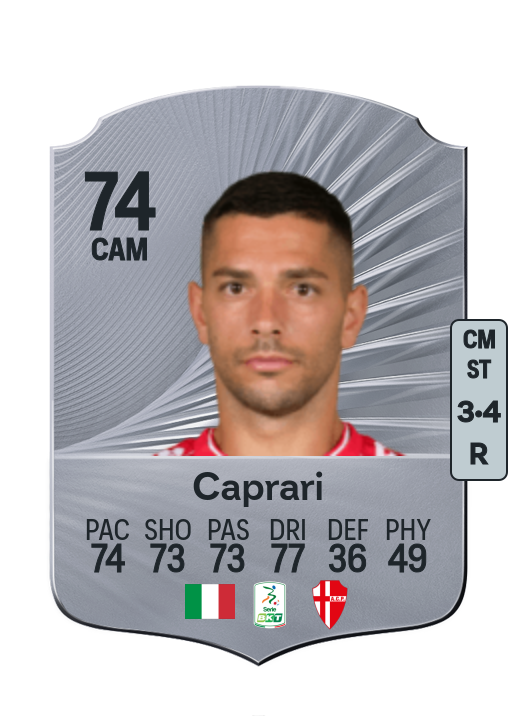 Gianluca Caprari