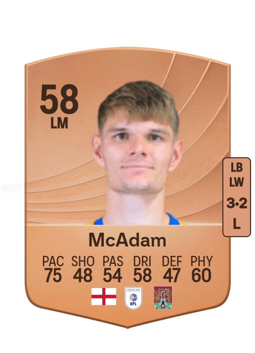Kyle McAdam