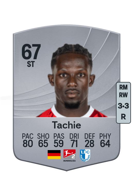 Richmond Tachie