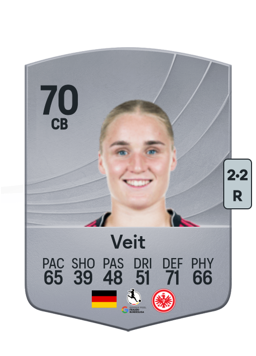 Jella Veit